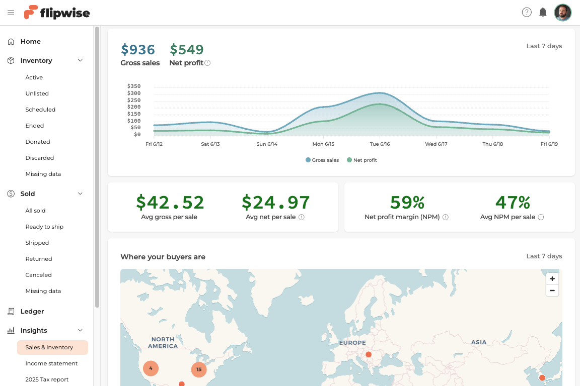 Profit dashboard: gross sales, net profit, margins, and buyer locations