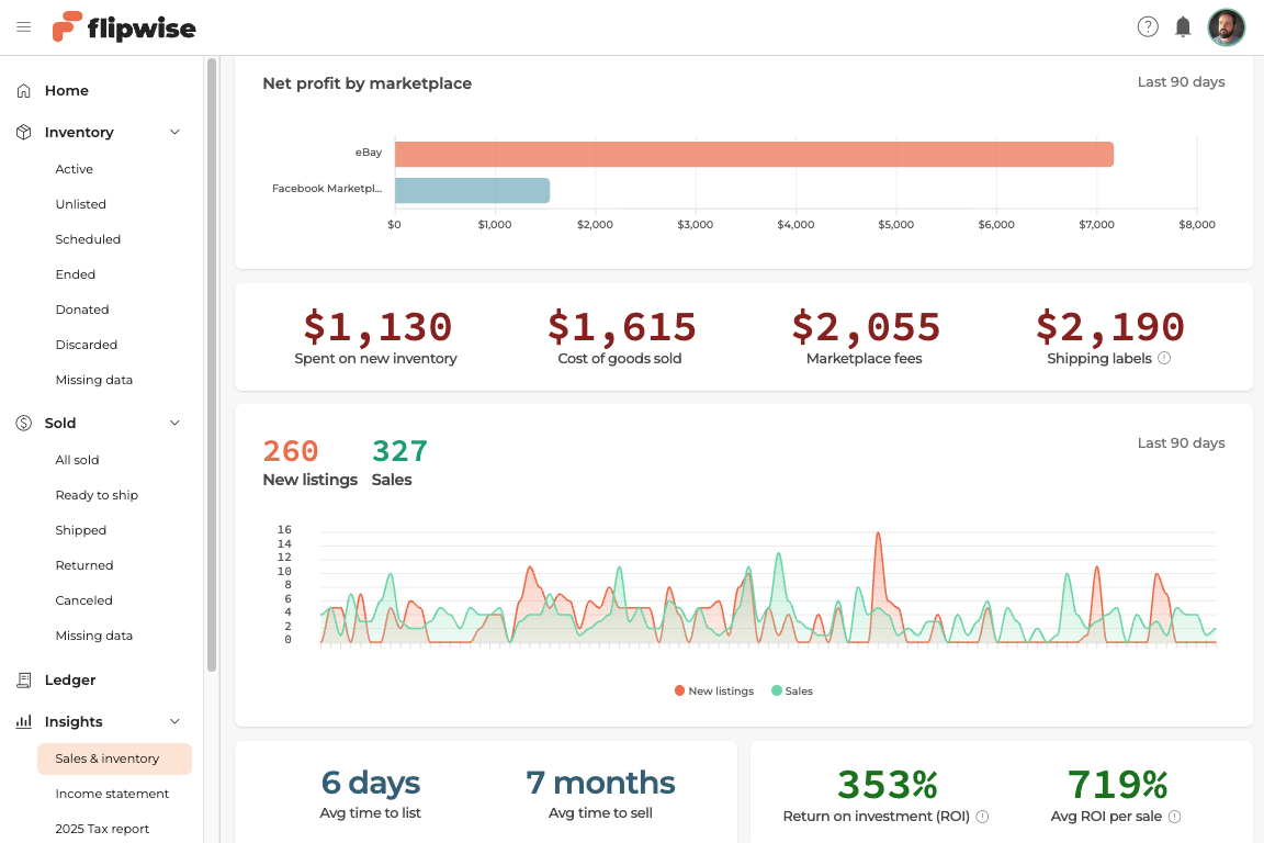 Net profit by marketplace, costs, ROI, and time to list and sell