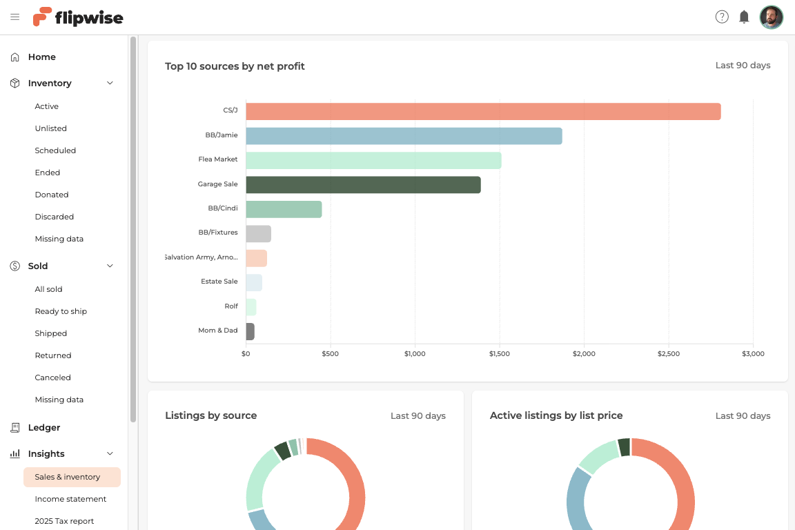 Top sources by net profit, and listings by source